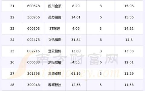 2024北京年新能源指标一般多少钱？支持全网价格对比(2024北京新能源指标)