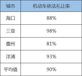 海南汽车指标一年租金多少