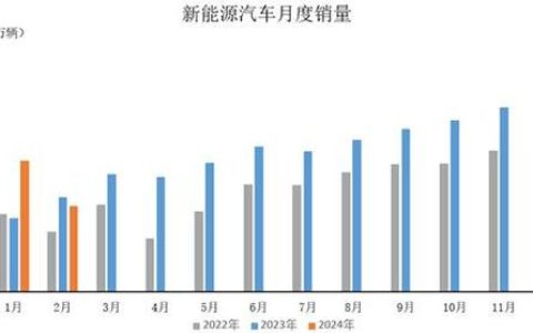 2024北京年新能源指标价格明细表？公开透明(北京新能源指标 价格)