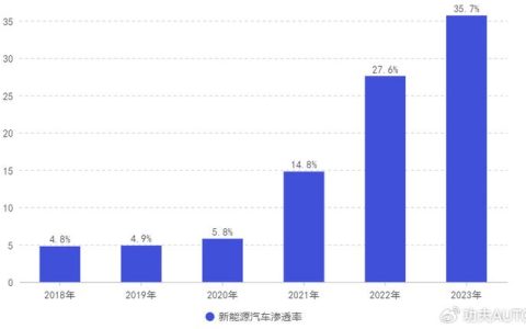 2024北京年新能源车牌多少钱转让？京牌办理流程-步骤-具体事宜(新能源北京牌指标可以转让吗)