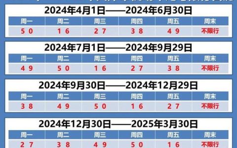 2024北京年京牌指标新成交价？公开透明(北京2024年车牌指标)