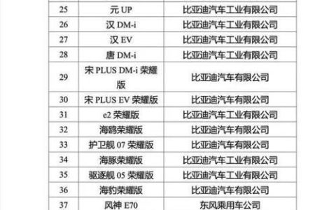 2024北京年新能源指标一般多少钱？【24H快速办理】(北京2024年新能源指标发放政策)